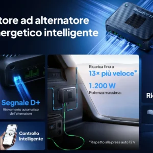 BLUETTI Charger 2 | Caricatore DC da 1.200W per auto e solare